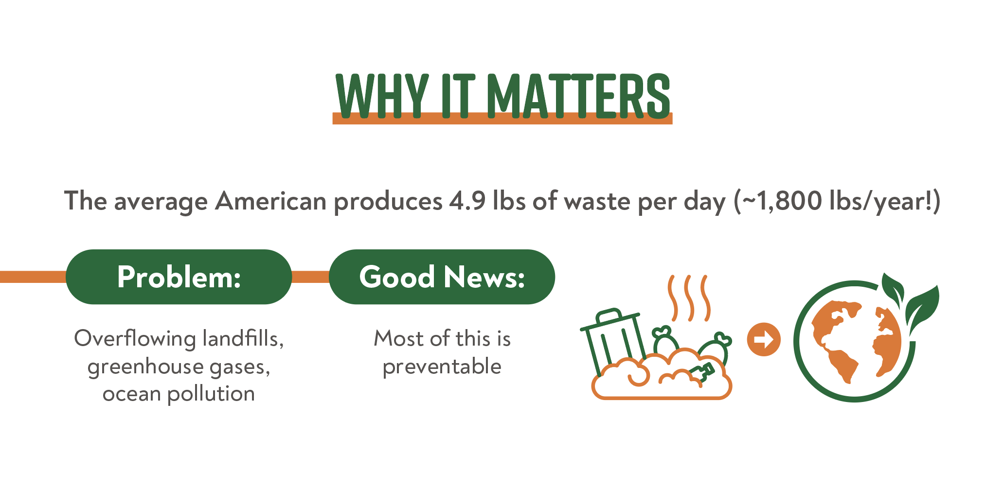Reduce Household Waste: Simple Tips for a Greener Home